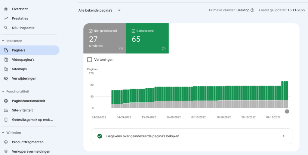 Number of pages indexed via search console