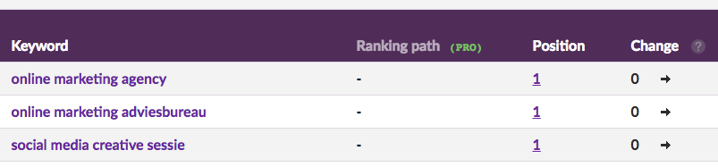 Wincher rank tracker