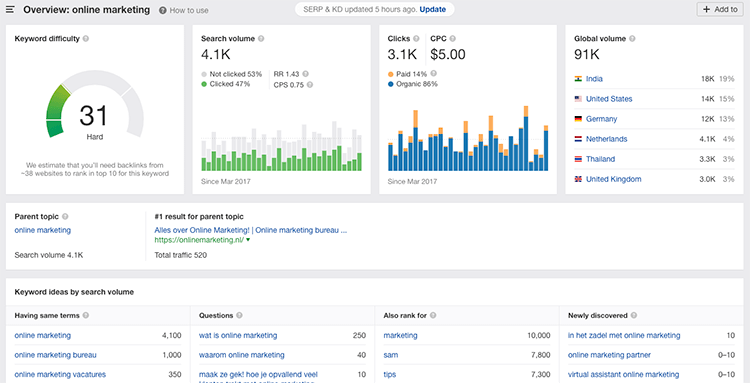 ahrefs keyword explorer 