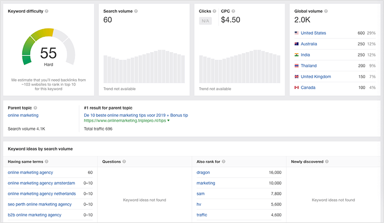 Ahrefs keyword explorer review