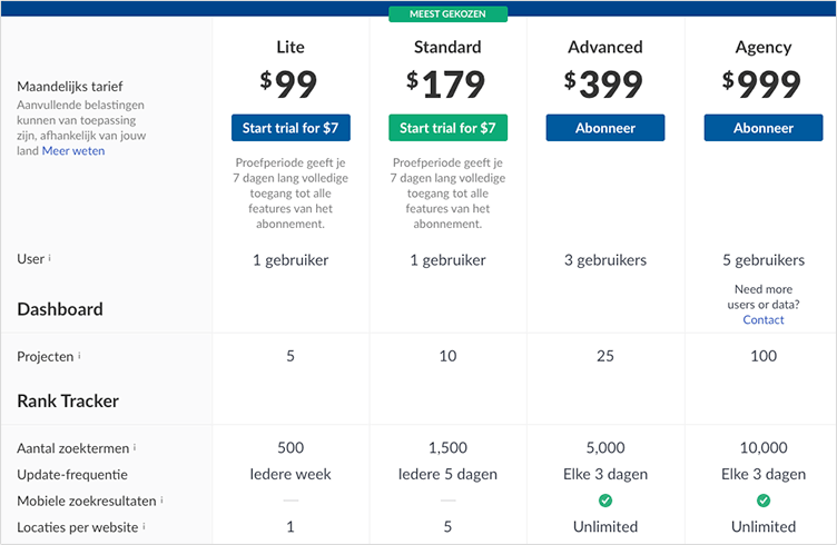 Ahrefs prices and packages