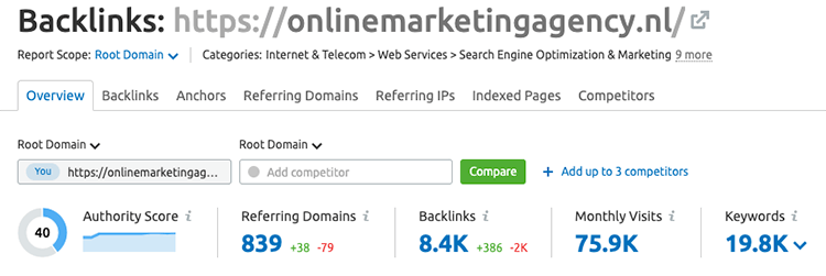 authority semrush link building