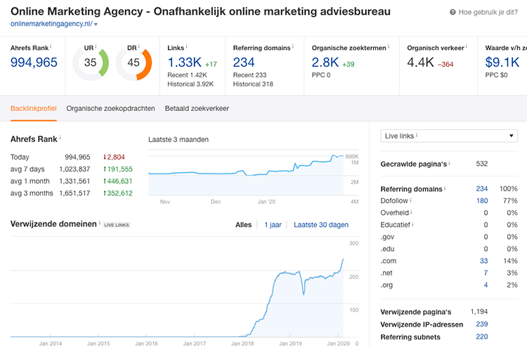 backlink analysis ahrefs