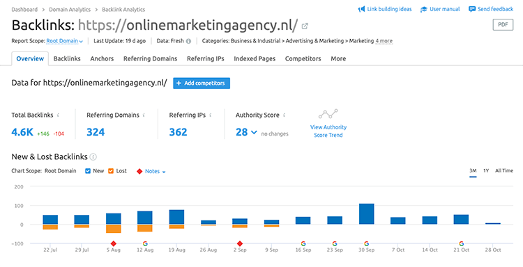 backlink analytics