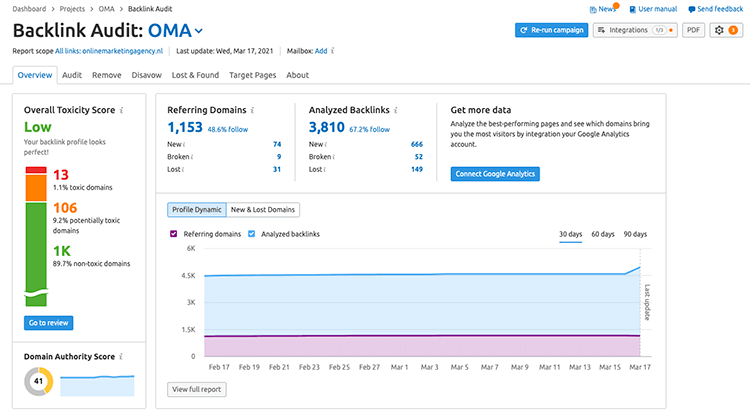 backlink audit semrush