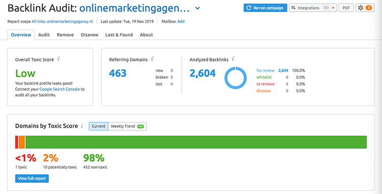 Backlink audit tool semrush