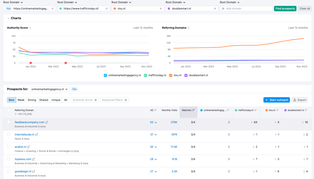 backlink-gap-semrush