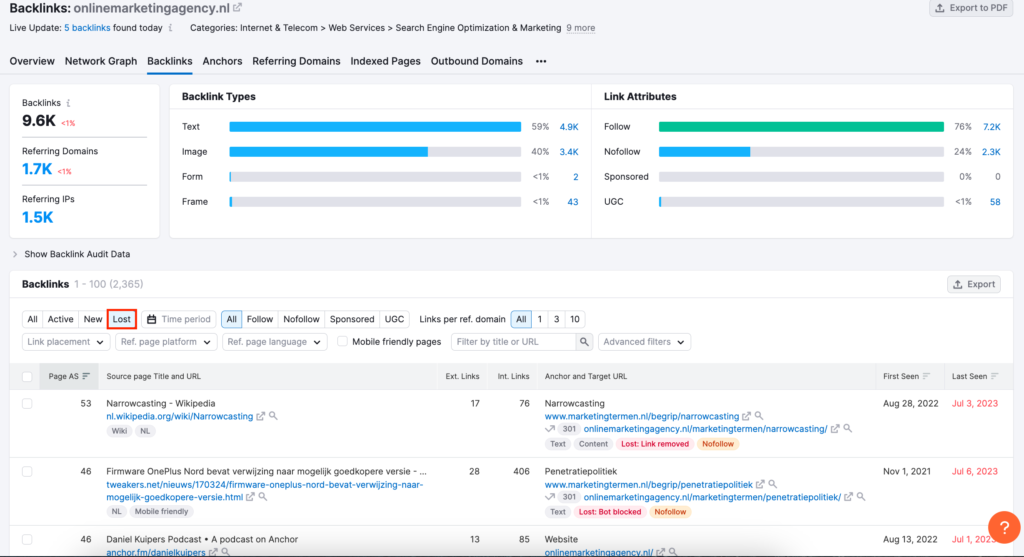 backlinks-semrush