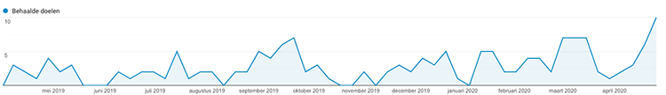 customer story BVR Advice