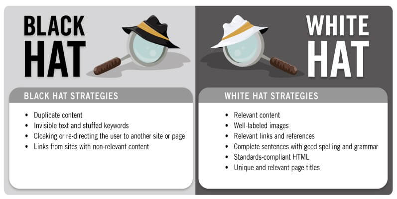 black hat vs. white hat link building