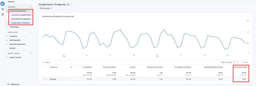 Bounce rate 