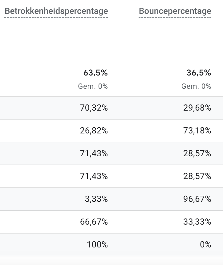 bouncepercentage-google-analytics-4