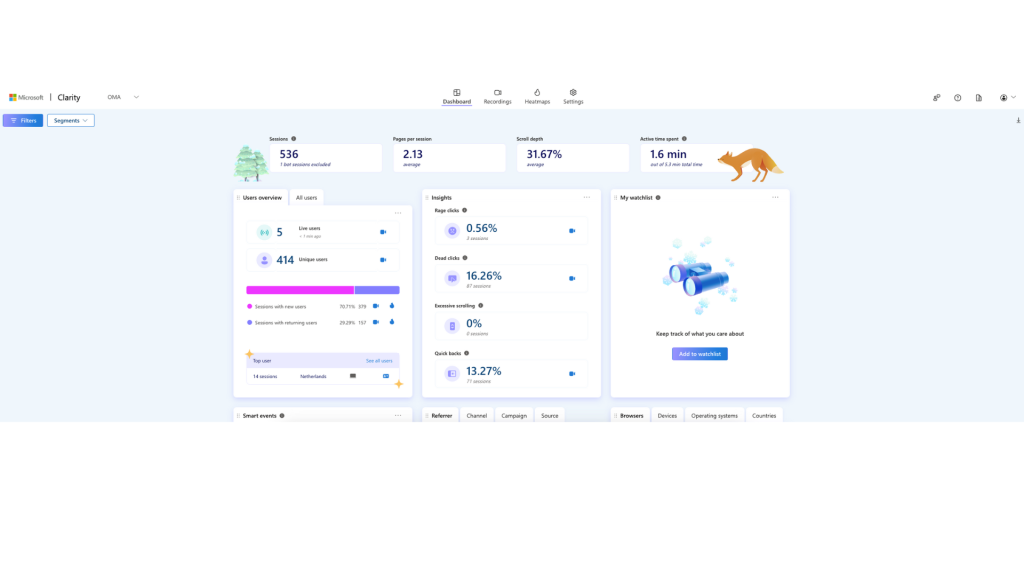 clarity vs hotjar dashboard