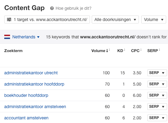 content gap keywords competitors