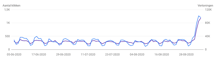 check everything SEO migration