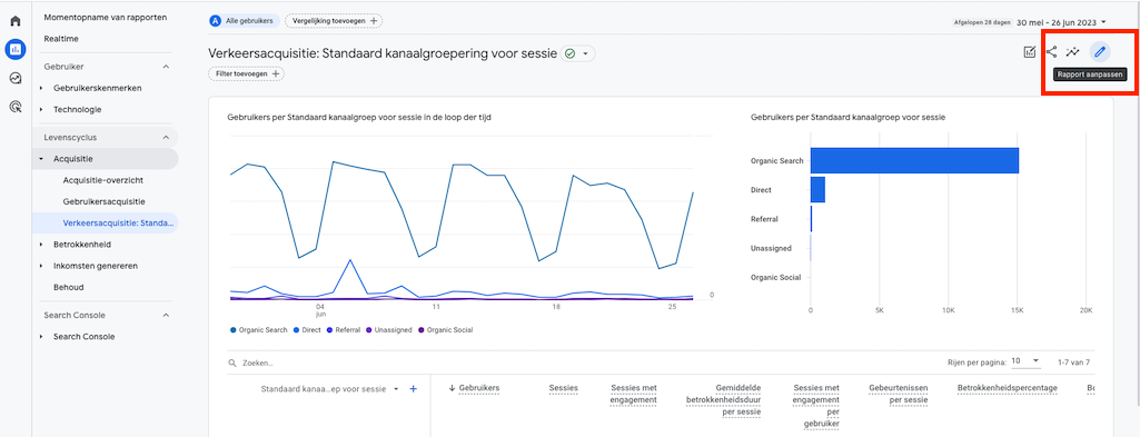 Add conversion rate to report GA4