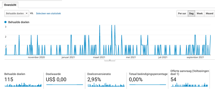 customer story Goslinga Interieurbouw