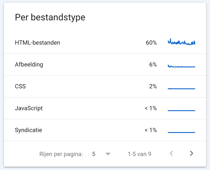 crawl statistics by file type