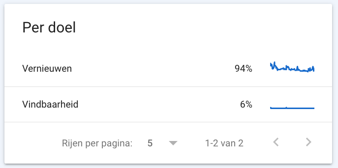 crawl statistics by target