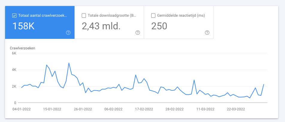 crawl statistics in search console