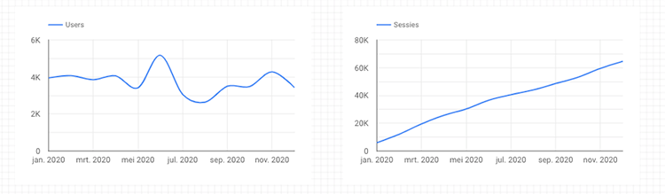 cumulative vs not cumulative