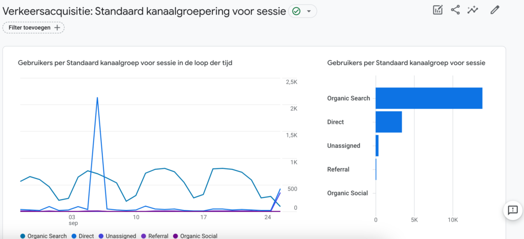 the 3 most important statistics in google analytics 4