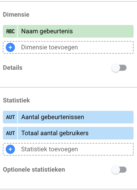 Dimensions and statistics Looker studio