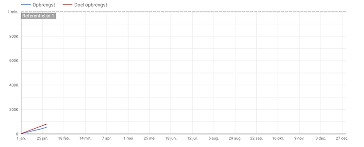 target revenue google data studio