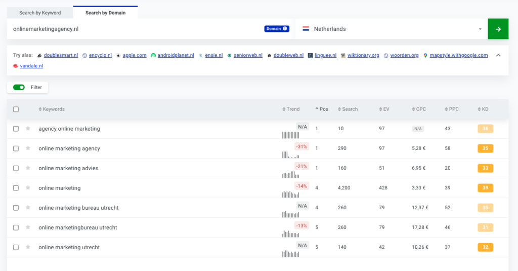 domain-kwfinder