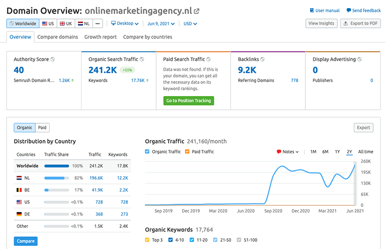 domain overview semrush