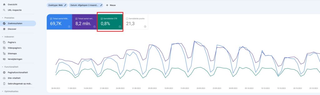 Click-through rate