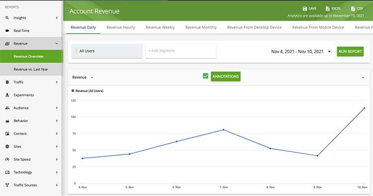 Ezoic analytics