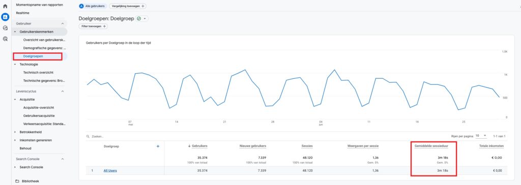 Average session duration