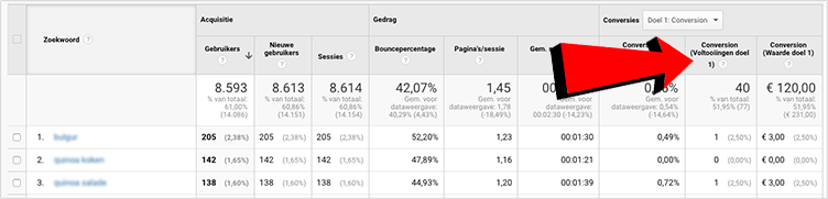 Google Analytics Keyword Hero