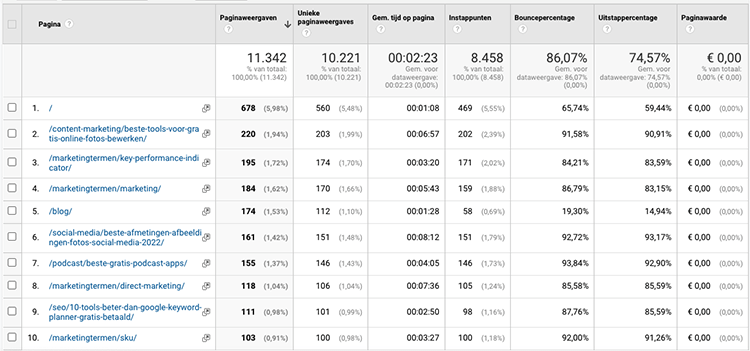 google analytics measurement