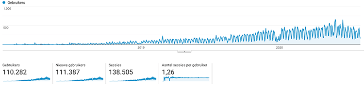 Google Analytics OMA