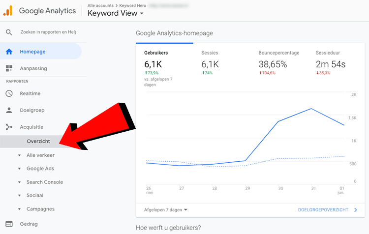 Google Analytics overview