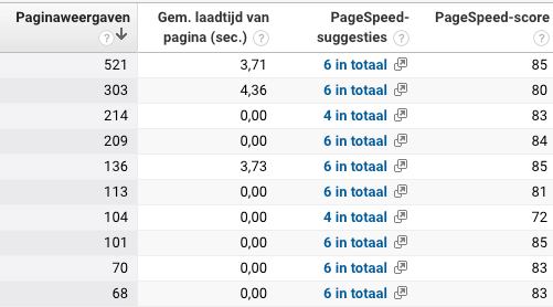 Analyze Google Analytics speed