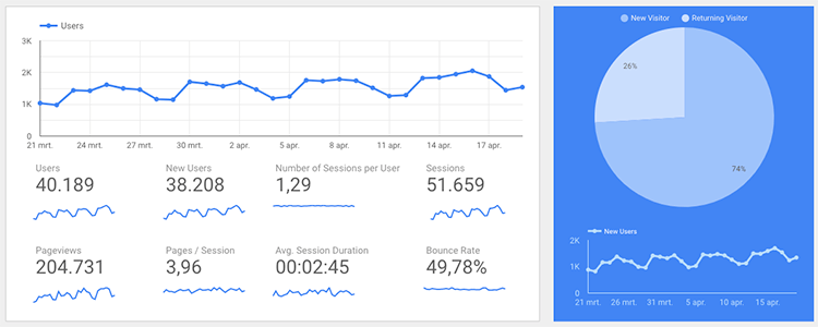 Google Data Studio template