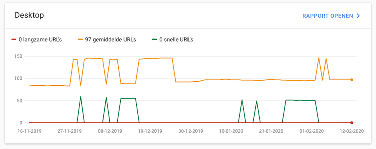 Google Search Console speed