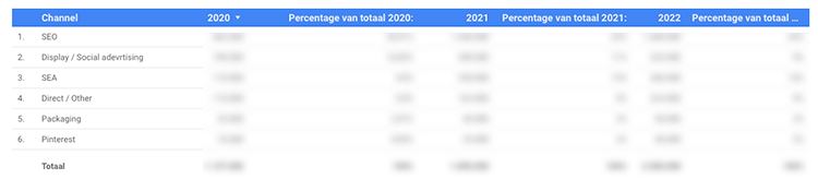 Google Sheet data studio