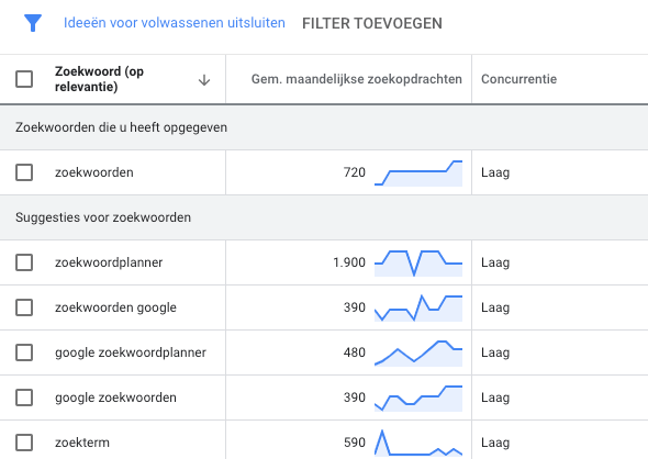 Google keyword planner keywords