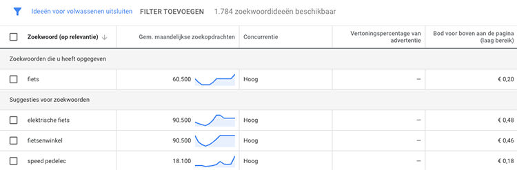 Google keyword planner