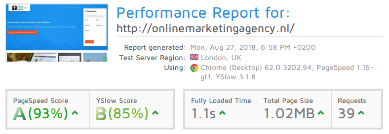 GT Metrix Performance report