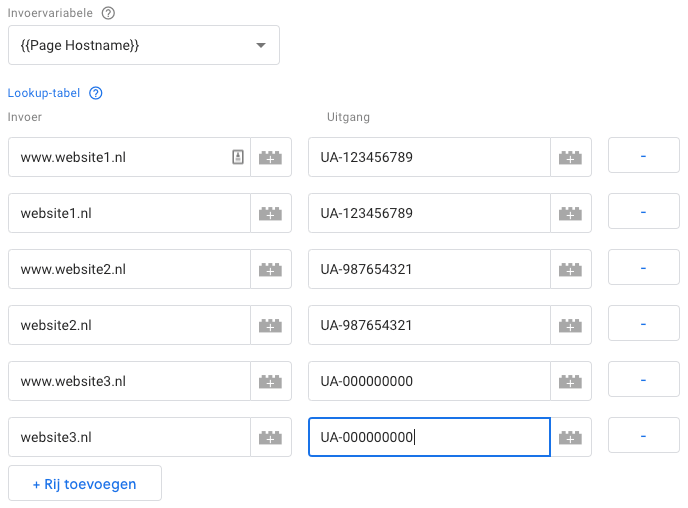 Input and output tag manager