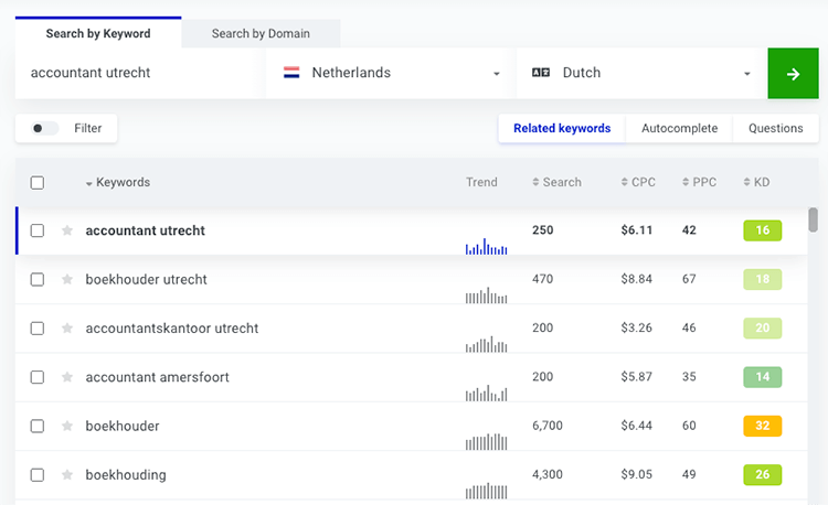 kwfinder feedback keywords