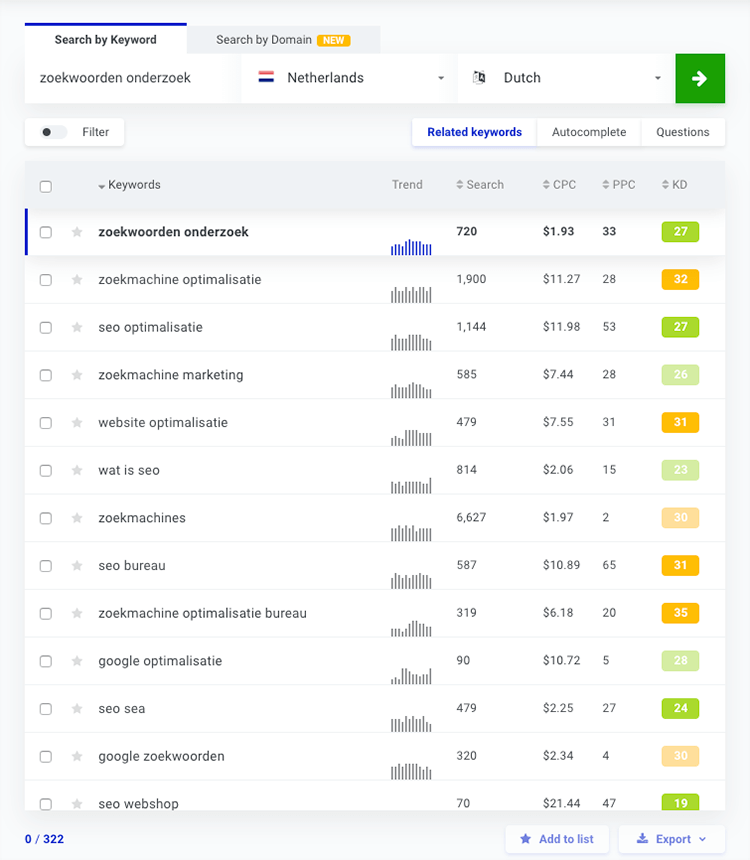 Kwfinder related keywords