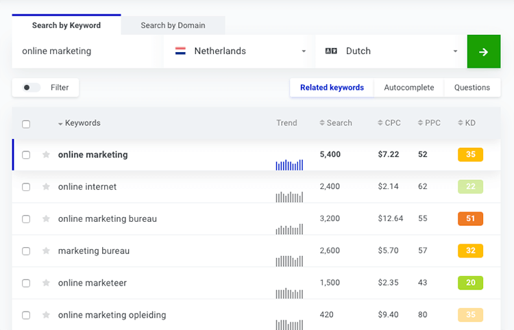 KWFinder keyword analysis