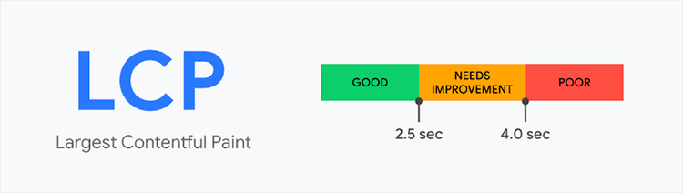 Largest contentful paint (LCP)