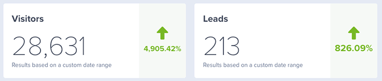 Leads and conversions